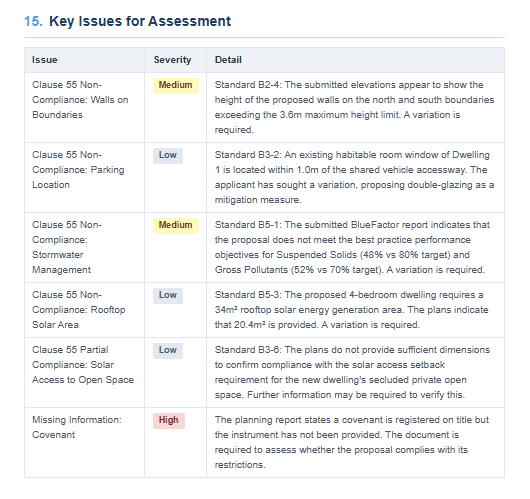 Detail of a PlanSuite-generated Initial Assessment Report showing a key issues table with severity ratings against Clause 55 standards